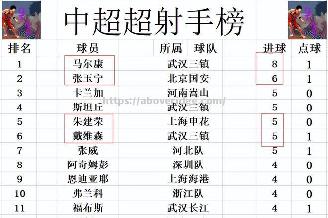 国安连胜保持不败，继续追赶积分榜领跑者