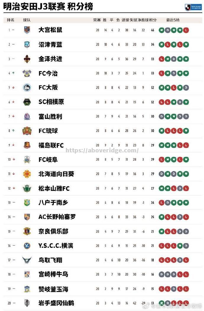 莱比锡红牛主场战平门兴格拉德巴赫，积分榜领先优势缩小