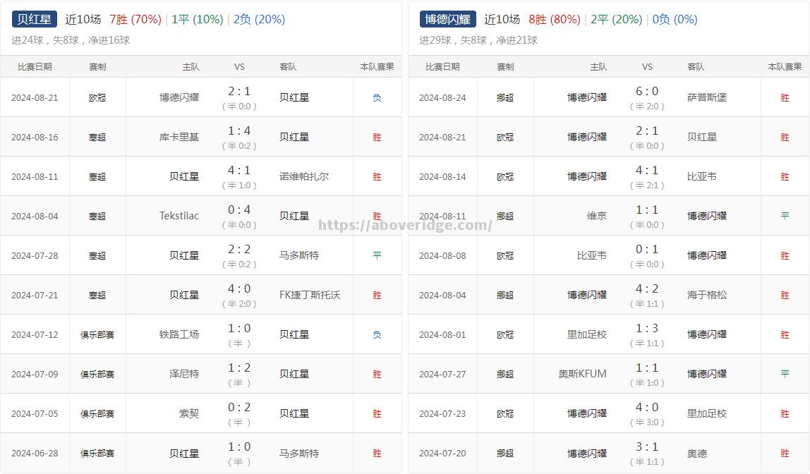 利物浦大比分战胜红星贝尔格莱德