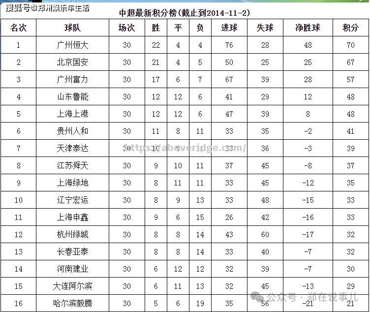 上海申鑫客场不胜，积分榜排名下滑