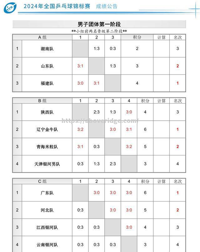 匈牙利全力一搏，遗憾无缘淘汰赛